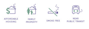 icons family, smoke free, affordable, near public transit